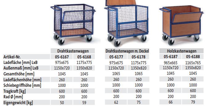 Drahtkastenwagen mit Deckel (techn. Daten)
